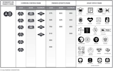 gold stamp symbols and hallmarks